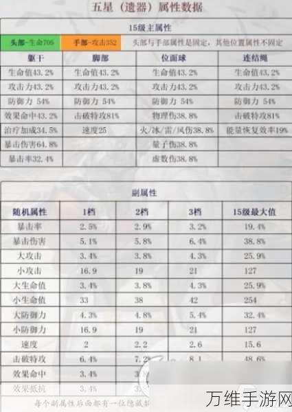 崩坏星穹铁道，全面解析基础属性培养攻略