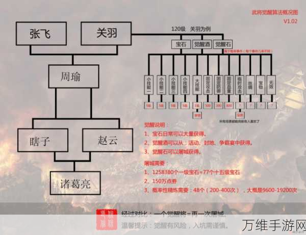 手游攻略，攻城掠地前期最强武将阵容搭配揭秘