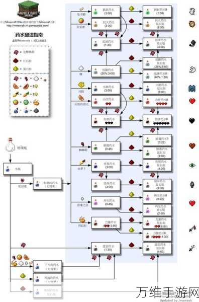 我的世界，揭秘Bean的种植方法与神奇用途