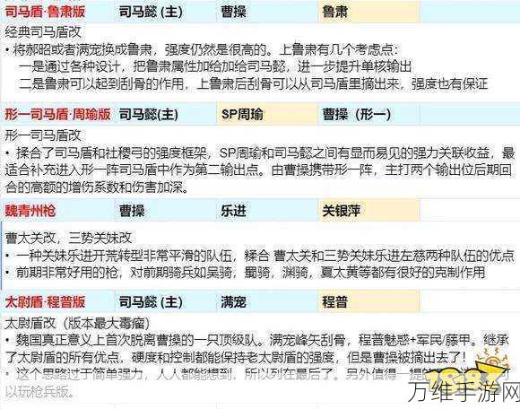 深度解析！少年三国志2魏国许褚阵容搭配与实战攻略