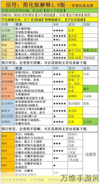 三国志战略版深度解析，蜀国最强阵容搭配与实战策略