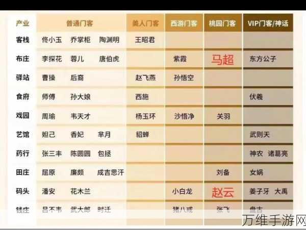 我是大东家策略解析,三国门客优选指南,助你称霸商界!