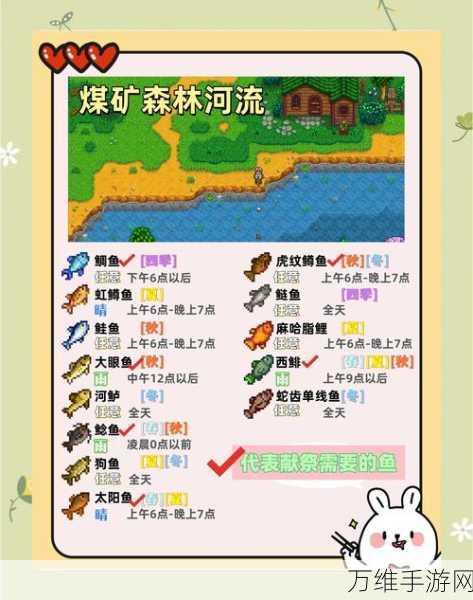 星露谷物语探险指南,解锁沙漠的秘密通道