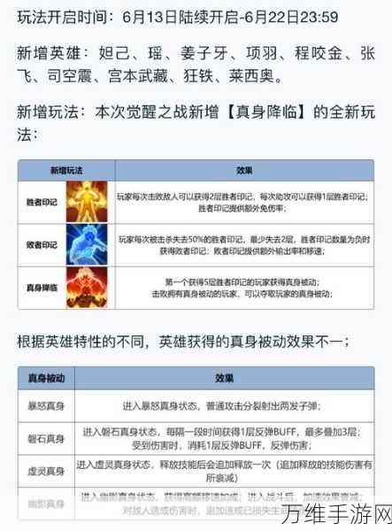 王者荣耀觉醒之战真身降临,全新玩法攻略与实战技巧