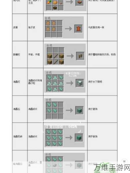 我的世界合成表大全(最新完整版)