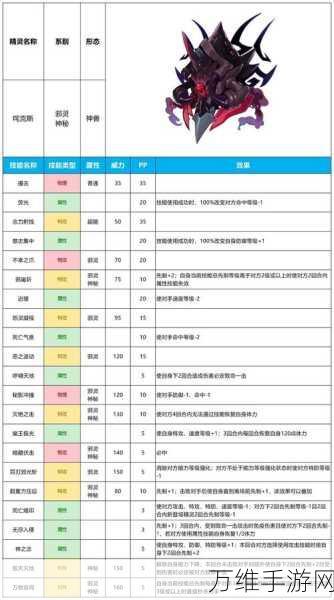 手游赛尔号凤凰神宠获取全攻略，解锁稀有精灵的终极秘籍