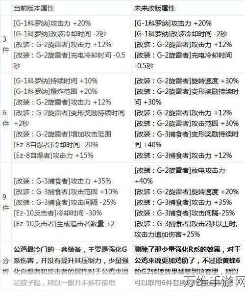 DNF大转移后异界套获取攻略，全面解析与实战技巧