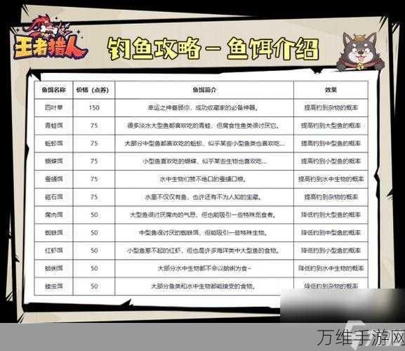 王者猎人新手攻略，高效开荒推图技巧大揭秘