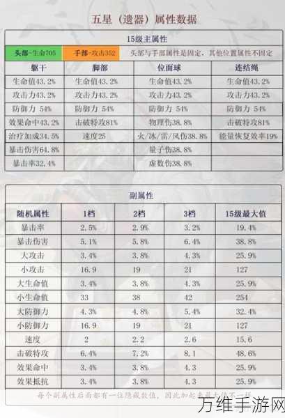 崩坏星穹铁道深度攻略，波提欧遗器词条精选指南