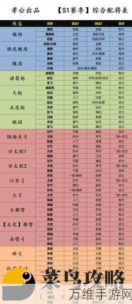 三国志战略版深度攻略，张角最强搭配阵容揭秘