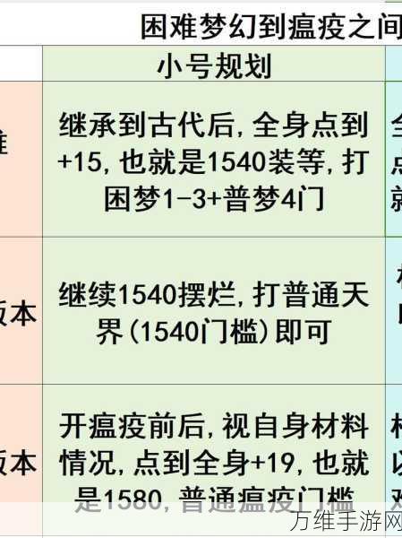 手游攻略,命运方舟装备升级与强化全解析