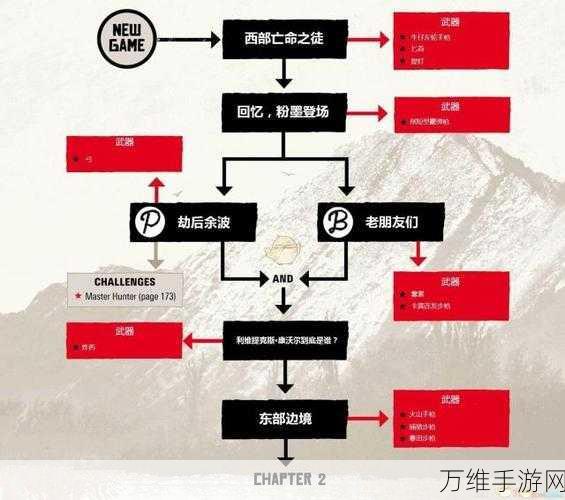 手游秘籍大公开，饥荒赃物袋解锁全攻略