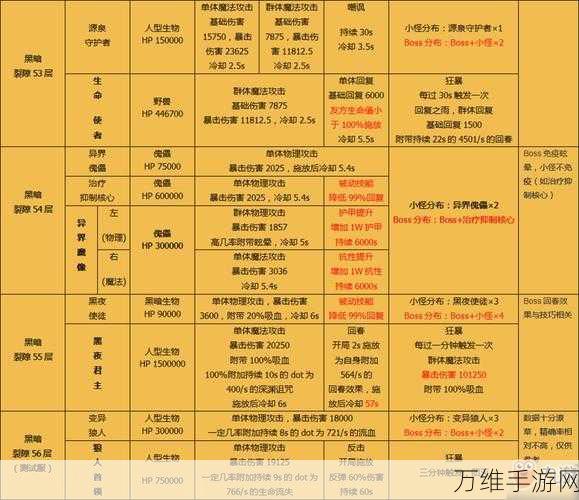 地下城堡2攻略揭秘，轻松挂机通关裂隙63层技巧大公开