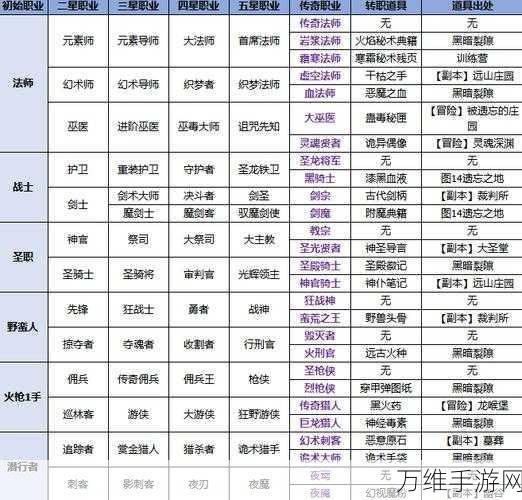 地下城堡2剑士转职什么好