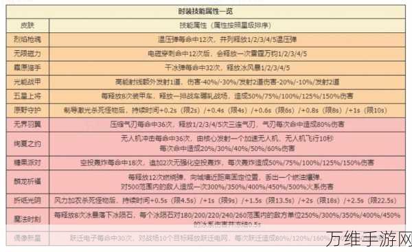 向僵尸开炮电磁穿刺技能属性效果解析