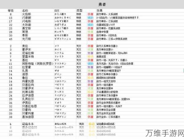 勇者斗恶龙3HD-2D重制版，配置需求全解析，畅享经典冒险之旅