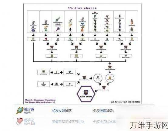 泰拉瑞亚进阶攻略，解锁更高级科技的全面指南