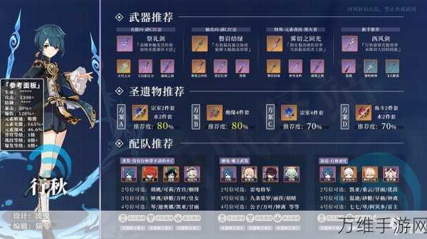 原神深度解析,行秋圣遗物搭配策略,打造最强辅助输出!