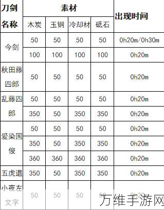 揭秘刀剑乱舞天下五剑锻刀秘籍,公式与技巧大公开