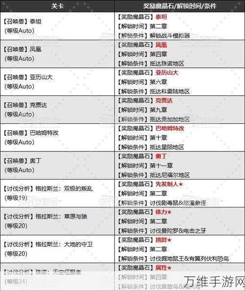 《最终幻想7重生》第十章魔晶石位置介绍