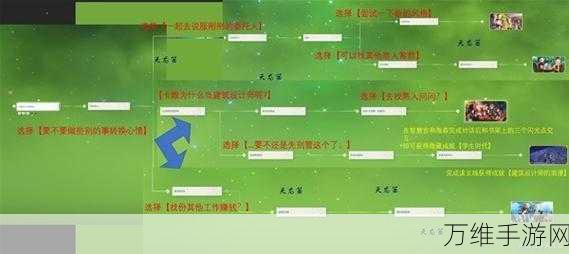 原神卡维邀约任务隐藏成就全攻略，解锁独特奖励的秘诀