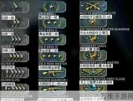 CSGO段位晋升全攻略，解锁竞技荣耀的阶梯