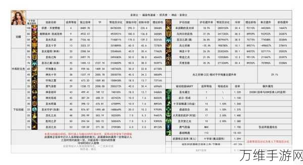 手游攻略，冰原守卫者佣兵床全面升级指南