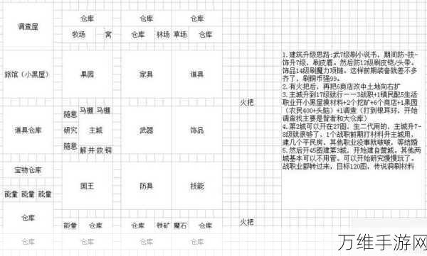 王都创世录攻略，洞窟讨伐如何扩充队伍规模，提升战力？