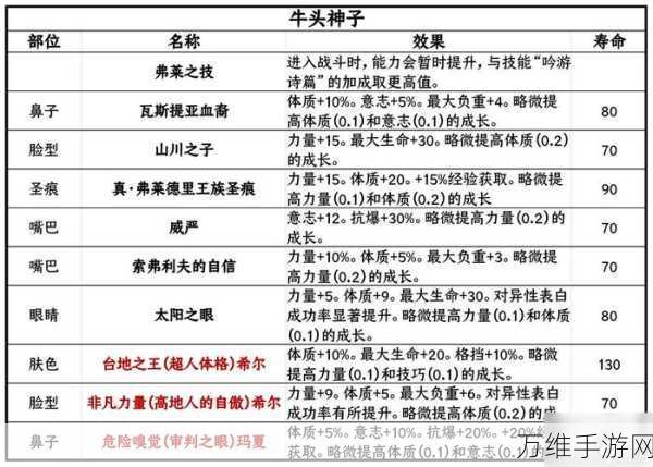 手游秘籍，诸神皇冠深度解析——精准辨识玛夏面相的绝技