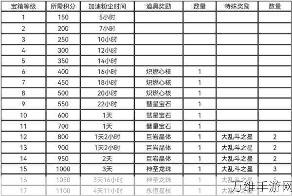 手游攻略，破碎之地武器锻造全解析