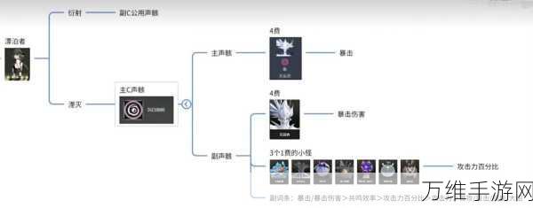 鸣潮今汐声骸词条搭配攻略，解锁战斗潜能的密钥