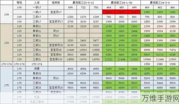 梦幻西游金价飙升背后，多维度解析与市场趋势