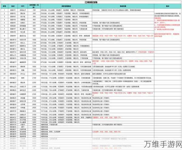 武林豪侠传新手速成秘籍，前期技巧与攻略大揭秘