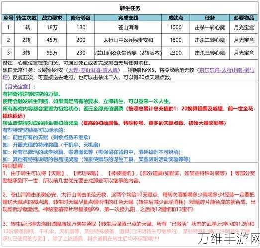 武林豪侠传新手速成秘籍，前期技巧与攻略大揭秘