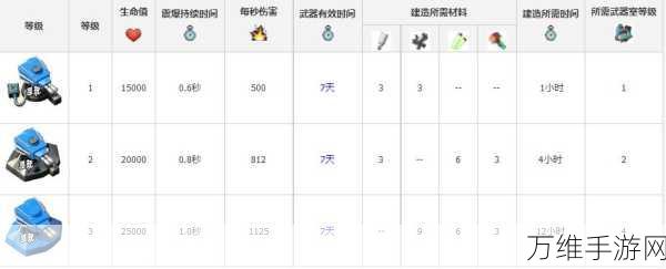 手游新纪元，群英觉醒元素机制深度剖析与实战攻略