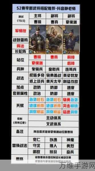 手游攻略,三国群英传鸿鹄霸业——南中群雄最强搭配策略揭秘