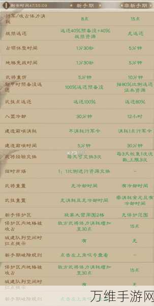 手游攻略,三国群英传鸿鹄霸业——南中群雄最强搭配策略揭秘