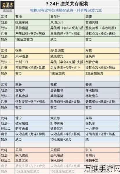 国战三国志深度攻略,解锁战场霸业的秘籍