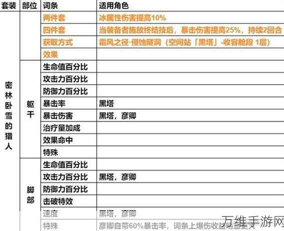 崩坏星穹铁道,揭秘内圈遗物的终极价值与应用策略