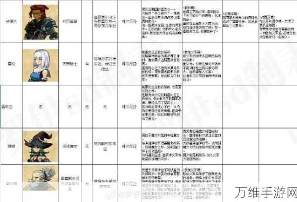 圣兽之王前期致富秘籍，高效刷钱策略全解析