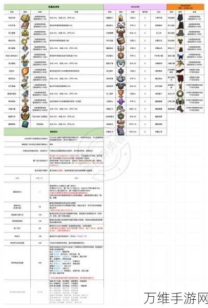 追着丧尸跑2前三图高效交易攻略,轻量级珍稀物品大揭秘