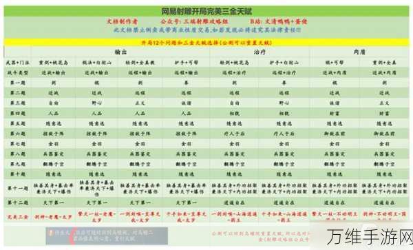 手游攻略,射雕英雄传金色天赋选择全解析