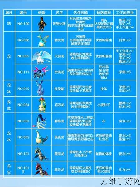幻兽帕鲁深度解析,顶级坐骑选择策略,助你驰骋幻兽世界!
