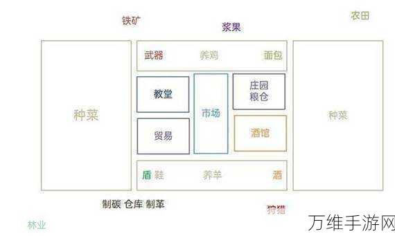 庄园领主耕种全攻略，解锁高效种植技巧，打造繁荣庄园