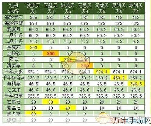 手游秘籍大公开，修真皇笳天半收益高效刷草铁攻略