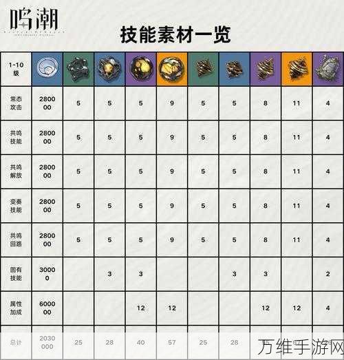 鸣潮攻略,揭秘异构金属液滴的高效获取途径