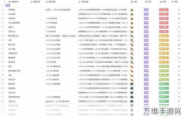 手游资讯,火炬之光无限临别索求属性深度解析与实战应用