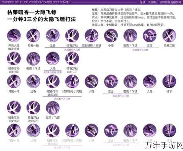 功夫派血燕绝技揭秘,技能搭配与玩法深度攻略