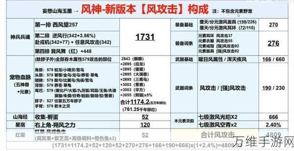 妄想山海深度攻略，解锁四方试炼全技巧与策略