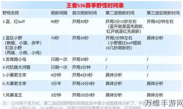 王者荣耀S35赛季更新全揭秘，时间、内容与精彩赛事前瞻